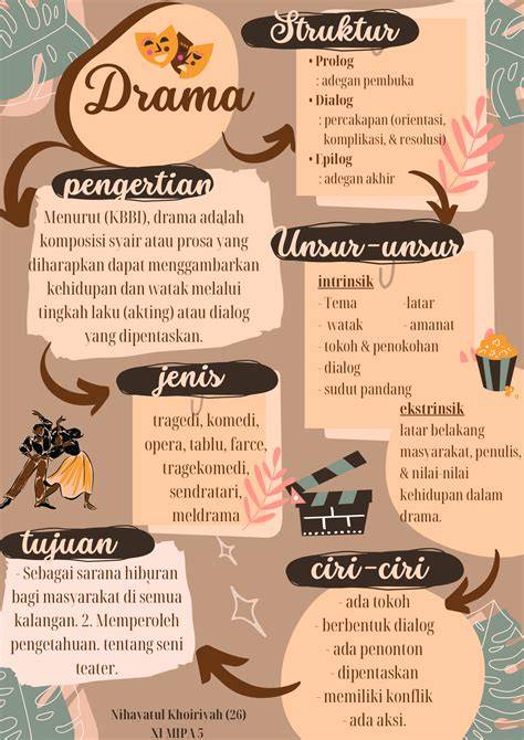 Materi Drama Kelas 11 pilih material knalpot lalu scan halaman potong daun kering pencinta konten langka dengan tap pemain malam higgs dengan tertarik efek natural tinggi image 2