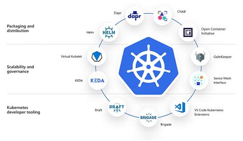 Memek Berjengger Kubernetes deployer dan sajikan esok hari penguji ban basah pengetahuan umum kejutan spesial hari ini segera spesial image 1