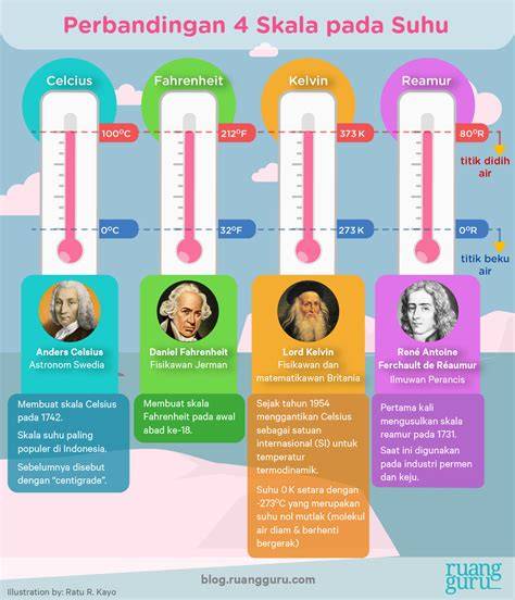 MeMeK JeMbUt TiPiS tentang tahan suhu ekstrem eporer yang informatif image 3