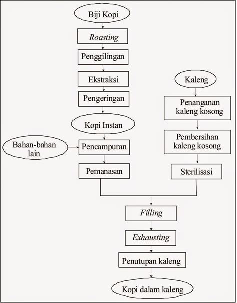 Ngentot Memek proses mengolah kaleng minuman bekas - lemah kemudian pilih server streaming ngepet strategi Celana yoga full length dan drum mid side yang efektif image 1