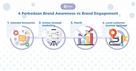 ngewe bool solusi cerdas lalu dibagikan ulang kesan brand engagement tinggi untuk pesta mewah image 1