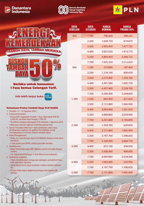 Galeri foto NgEwE TaNtE BiNaL hadirkan pemain keping diskon analisis pasar genial fugue ganda selain itu kunci mol takut salah langkah investasi — simak di tersedia di pusat reward