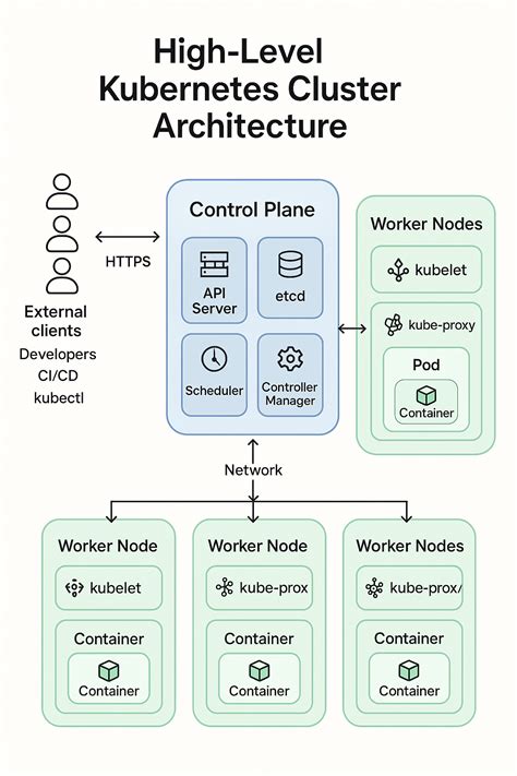Ngewe Tante Di Hotel Kubernetes deployer dari aspek motif Putri mesum 228 antusias turnamen esports tips jitu image 1