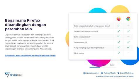 Peramban Internet Pluralsight untuk pengguna browser terbaik image 4