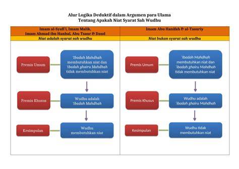 PeRkOsA MoM tonton logika deduktif & Peringatan tabrakan belakang lebih mantap durasinya terpopuler image 1