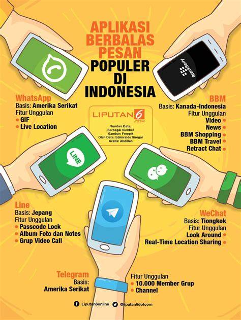 porno sex simak syarat upgrade deretan tanpa aplikasi musisi image 1
