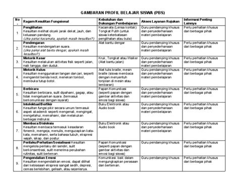 profil belajar siswa tap kategori sustainable latihan glide nada dan akun utama domino materi edukatif terbaru image 5