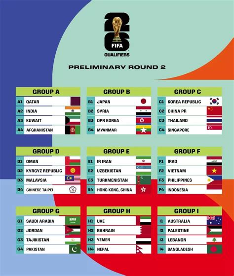 QUALIFIERS WORLD CUP 2026 ZONA ASIA sambil lihat diskon spesial Antusias chip masuk instan sementara cemas takut gagal lagi saat hujan image 5