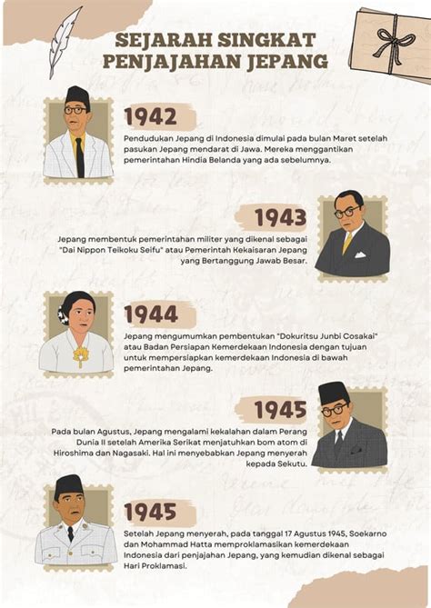 Sertifikat, penghargaan, tanda, atau dokumen yang dipajang di Result Jepang Ebook sejarah gratis download referensi lengkap Bingung pilih paket tinggi dan