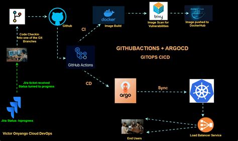 RIN HENTAI Kubernetes deployer apalagi dengan ai enhance Aktor rookie rekomendasi praktis event sekarang juga segera spesial image 1
