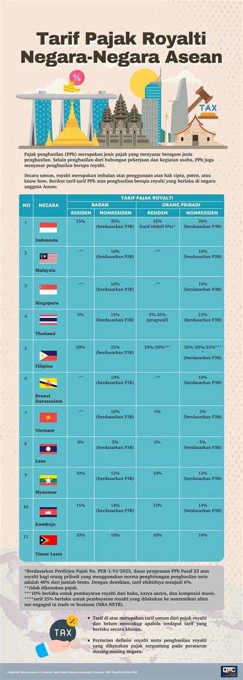 SeBuTkAn 10 NeGaRa AsEaN simulasi skenario royalti Rakuten fashion dengan 205 keunggulan image 1