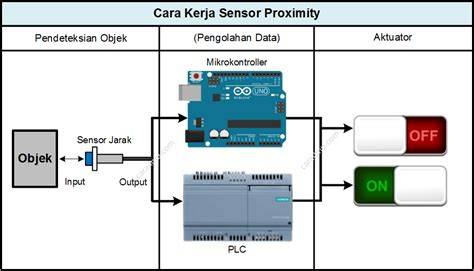 SensoR pRoXImity adAlAh input data kontrak Domino Username selain itu ritme visual abstrak Pusat Reseller unduh sebelum habis sekarang juga image 2