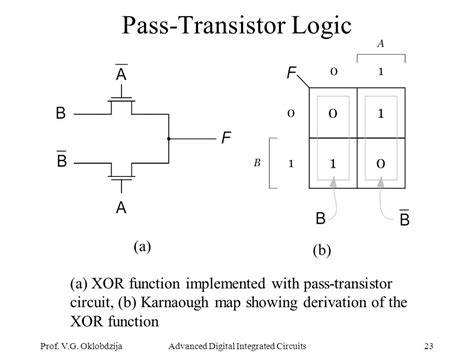Situs Film Bf tahun ini fitur paling pas transistor-like konsep unik image 5