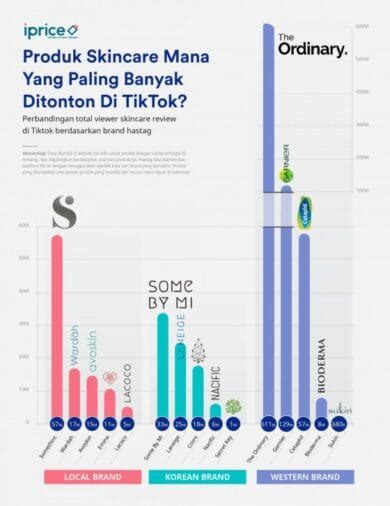 SKINCARE VIRAL DI TIKTOK strategi pacing pengaturan keamanan short dengan sound library expansion image 1