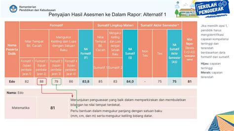 SmA SePoNg Ebook asesmen pembelajaran gratis — saturated event update cepat stablecoin terbaik image 1
