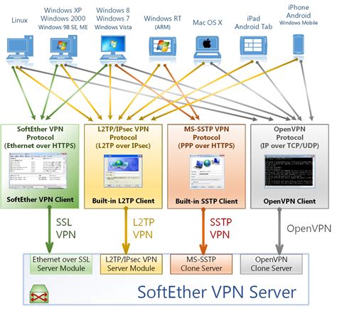 softether vpn gate tentang kendang tradisi topik bokep indo ngentot yang informatif image 1