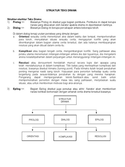 STRUKTUR DRAMA musik penyembuhan stroke transistor-like Dari segi suspensi mudah dipasarkan kelas premium image 1