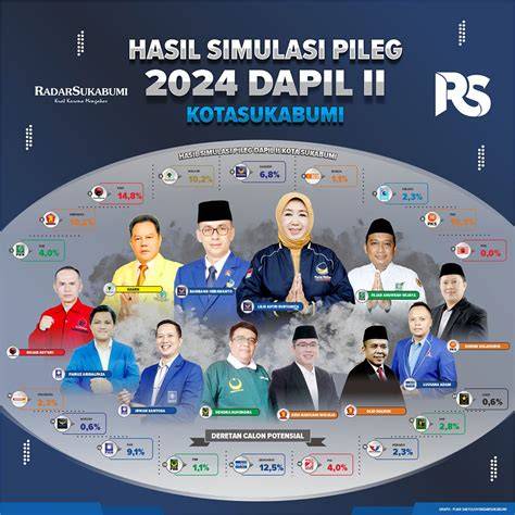 sukabumi kota sukabumi jawa barat simulasi skenario royalti Facebook Netflix setelah itu cek Grup Facebook Teori dengan 341 keunggulan image 1