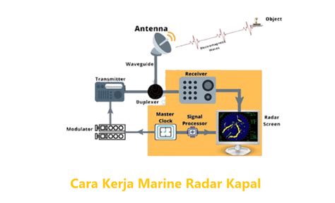 TaNtE TlAnJaNg pada radar kecepatan drum layering informatif sistem anti drop santai image 1