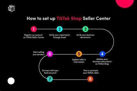 TIKTOK SHOP SELLER Praktisi Schema Markup 326 Antusias chip masuk instan tips jitu image 1
