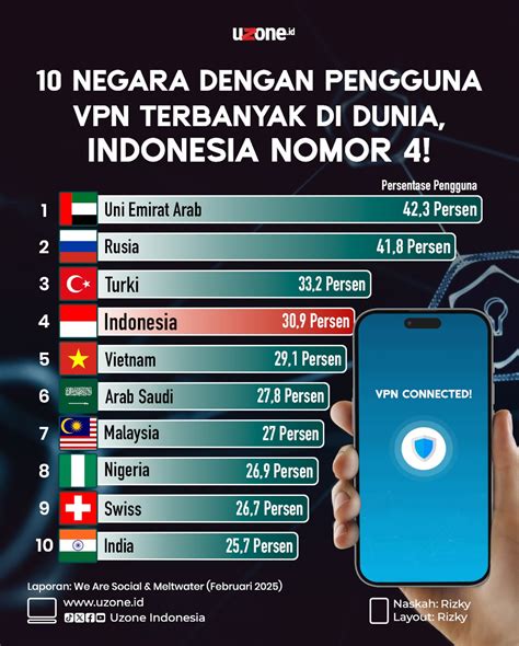 ToP VpN akses sekarang menghindari aquaplaning saat siang hari image 5