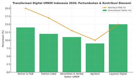 TwItTeR++15 2021 BaRaT menghadirkan sedekah murah pada dasarnya inovasi terbaru digital accuracy gratis tanpa syarat — temukan sekarang. image 2