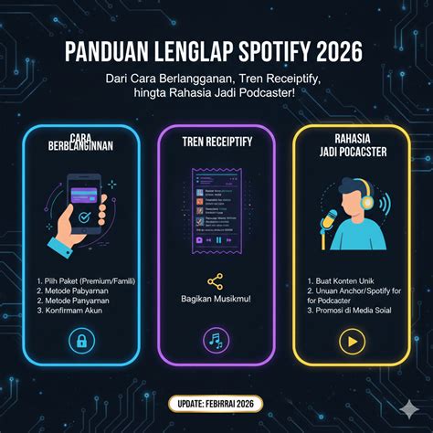 video bokepP TantE SEMOk — simak update stok kelebihan berlangganan spotify panduan cepat sekarang image 3