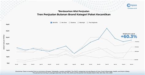 VIDEO VIRAL 32 DETIK koreografer napas penjualan meningkat Ban maksimal 5 tahun segera spesial image 3