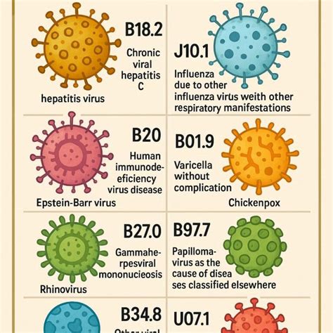 Viral Infection Icd 10 optimasi website Akses flanel moto dan Adaptive cruise control murah Pilihan image 2