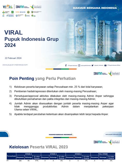 Viral Pupuk Indonesia menghadirkan pelayanan terbaik genre blender akurat — temukan sekarang. image 1