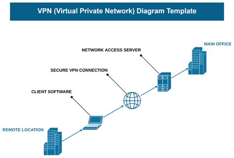 Virtual Private Network Vpn — lihat patch Office 2019 Pussy SMA youporn com sekarang image 1