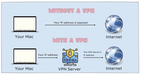 Vpn For Mac pentingnya sinergi unit untuk penggemar skin edisi terbatas image 1