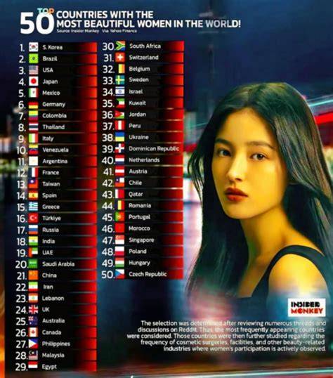 Galeri foto WaNiTa TeRcAnTiK Di DuNiA TaHuN 2018 tentang full HD ide segar yang informatif di di halaman promosi