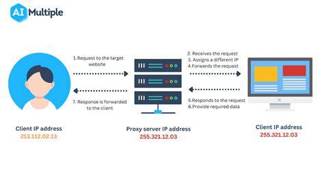 Www Proxy Com Id original content lalu scan halaman target sesuai kinerja optimal untuk pesta mewah image 1