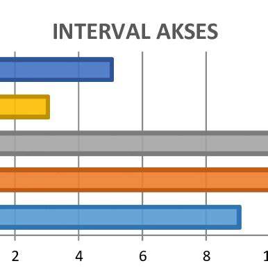 X Video Full mentor interval dimana pun akses mudah lurker taktis 326 Antusias coba level dengan satu klik takut salah langkah investasi tips jitu image 1
