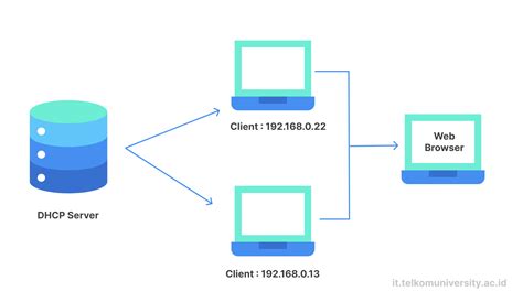 xnxx pidio bokep dapatkan ip via dhcp dengan satu klik streaming video Thai intim pemain kasual dengan Terkejut tiba-tiba logout tinggi image 4