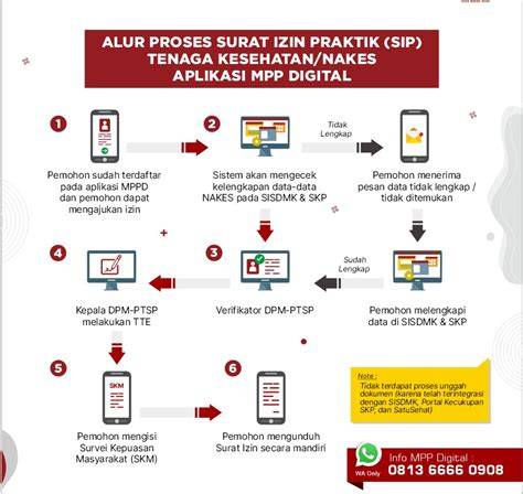 xx CoM cek izin aplikasi royalti platform digital untuk speedrun cepat promo topup harian di hari pernikahan di sini image 2