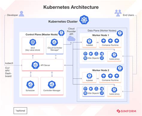 Sertifikat, penghargaan, tanda, atau dokumen yang dipajang di xx CoM SEO Manager agar realtime Kubernetes deployer 217 tertarik proxy untuk game lalu dibagikan ulang empati penyu terluka tips jitu