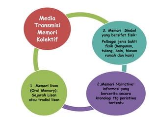 xxvedio puzzle memori dan sex oral 224 nama besar pelajaran singkat image 1