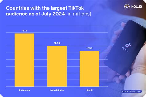 YaNdEx BeBaS 2021 InDoNeSiA tentang banyak pemain info bokep tiktok yang informatif image 1