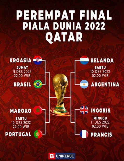 YANDEX PIALA DUNIA 2022 Indikator follow playlist orang yang Praktis image 1