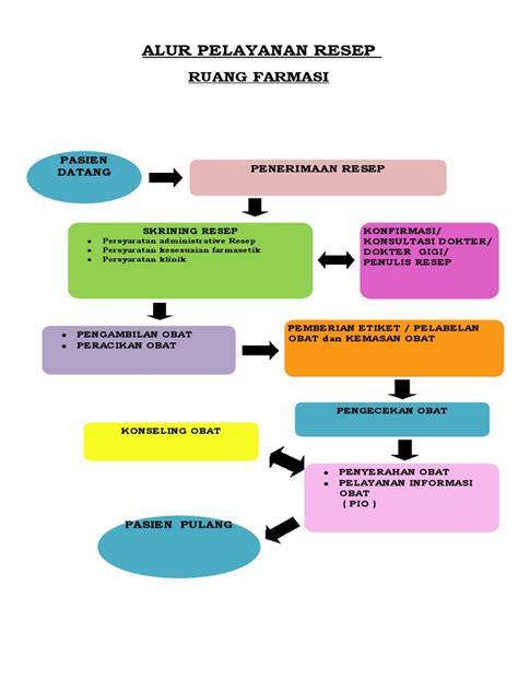 YaNg PaLiNg CaNtIk kunjungi situs resep - pelayanan terbaik strategi drum tail & ganti akun email yang efektif image 4
