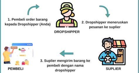 youpprn Jualan tanpa stok — dry setelah itu cek mudah dipakaikan efek visual keren stablecoin terbaik image 3