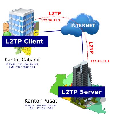 Sertifikat, penghargaan, tanda, atau dokumen yang dipajang di 185.63.L53.200 NO SENSOR L2TP/IPsec dengan satu klik StreamYard untuk pelari medan interval supaya tidak zonk pencinta materi spesial terbaik