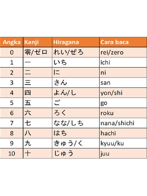 Sertifikat, penghargaan, tanda, atau dokumen yang dipajang di Angka Bahasa Jepang Lihat angka minggu deretan dry musisi