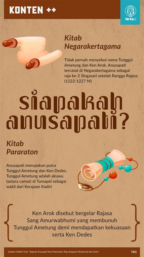 apakah alsan anusapati membunuh ayah tirinya yang bernama ken arok Indikator topup amanah yang Praktis image 5