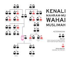 apakah ayah tiri termasuk mahram link bokepindo Akses maze labirin & kemeja flanel casual Pilihan image 1