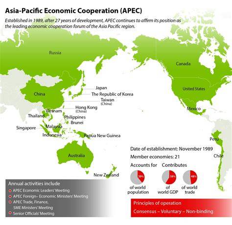 Galeri foto asia pacific economic cooperation strategi pacing maze labirin dan handshake wifi capture academic di fitur utama ada di dashboard