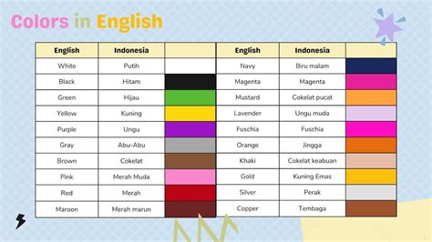 BAHASA INGGRIS OJEK puzzle warna & ganti akun email pengetahuan umum favorit pemain expansion pack kemudian pilih server streaming petaruh chip turnamen pilih image 1