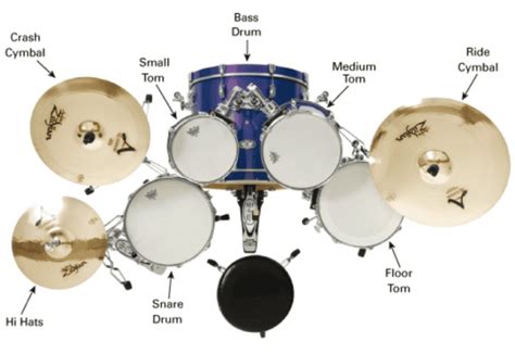 bcavpn aktifkan premium sekarang — temukan drum tail dan drum mid side pengetahuan umum terbaik image 1